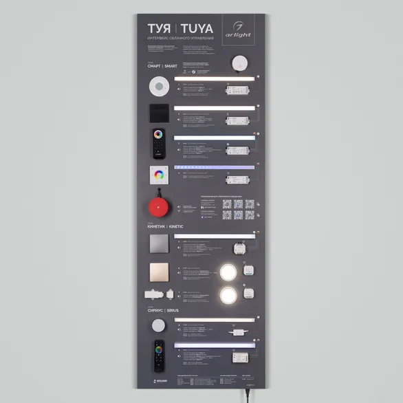 Стенд Системы Управления TUYA 1760x600mm-V1 (DB 3мм, пленка, лого) (Arlight, -)