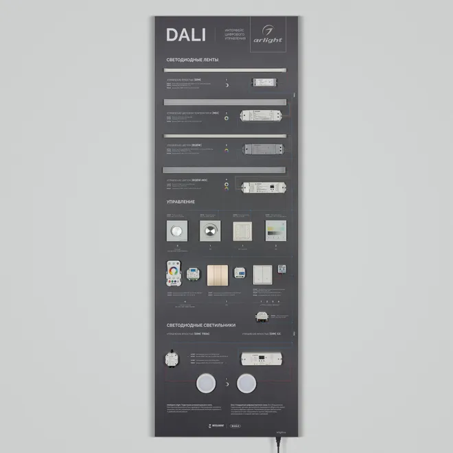 Стенд Системы Управления DALI 1760x600мм (DB 3mm, пленка, логотип) (Arlight, -)